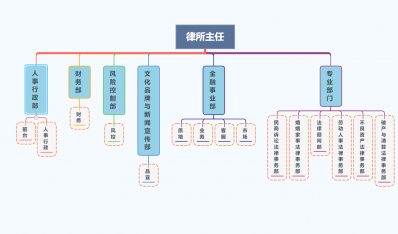 加入我们