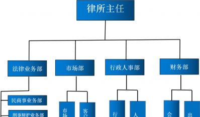 组织架构